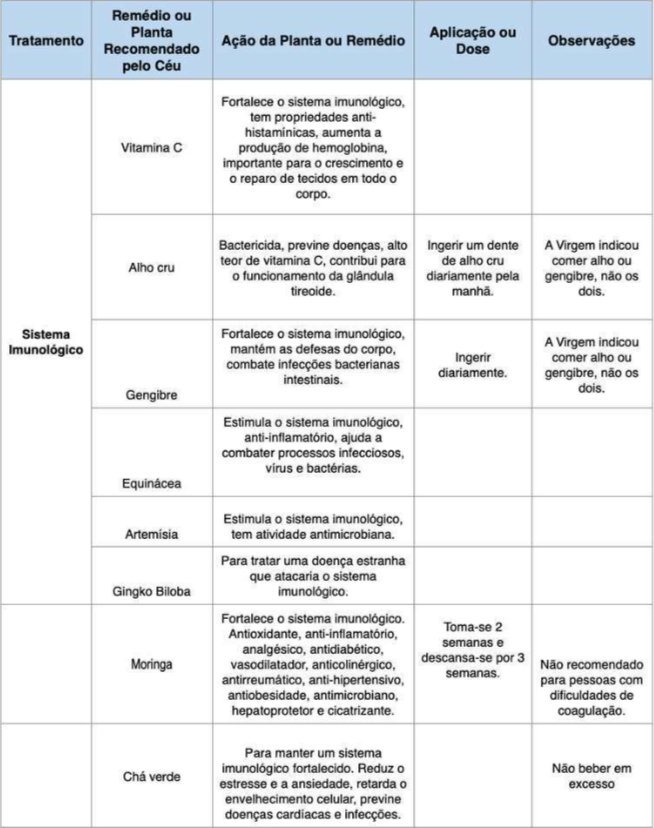 FORTALECER O SISTEMA IMUNOLÓGICO