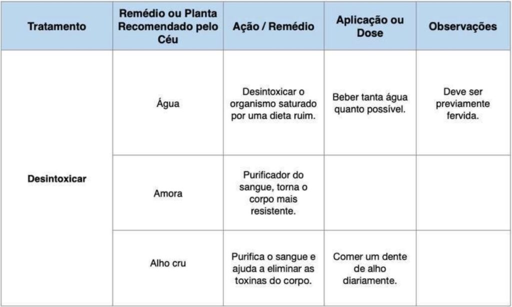 Plantas Medicinais para Desintoxicar